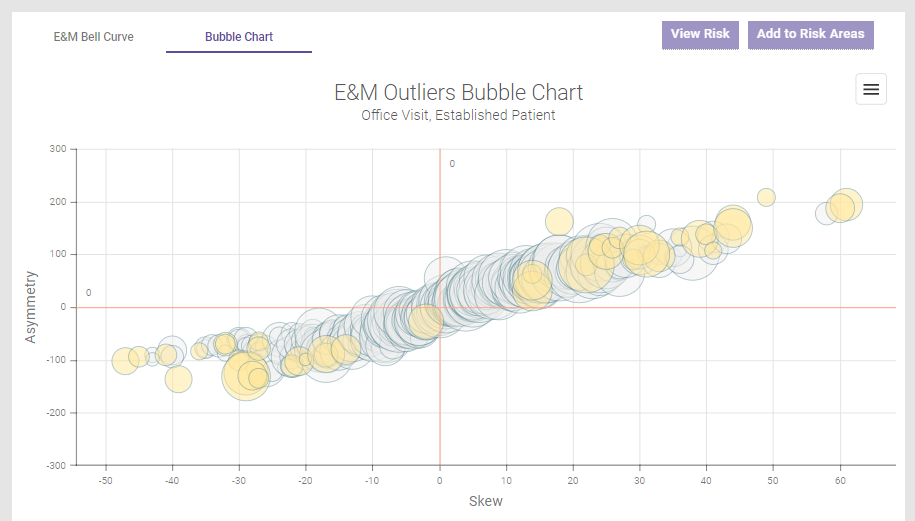Bubble Chart